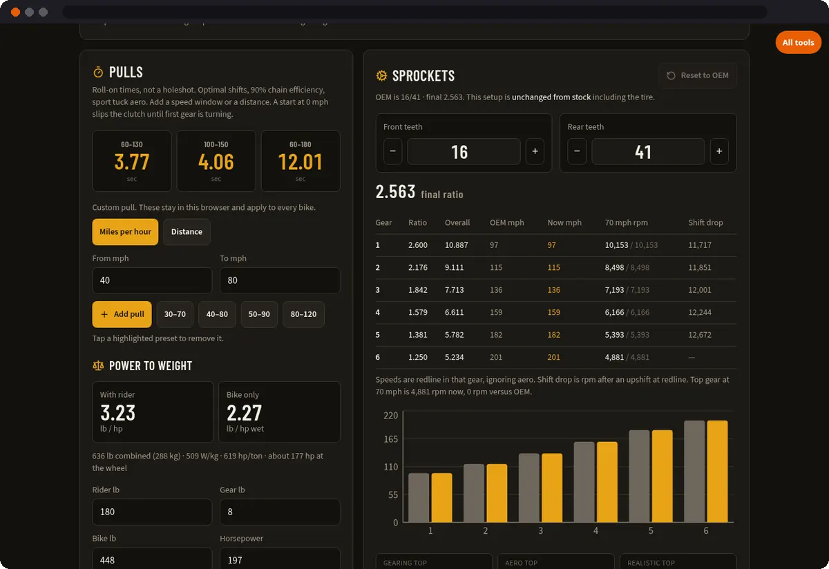 Chainline gearing bench in a desktop browser: profiles, pulls and the sprocket table with speed chart