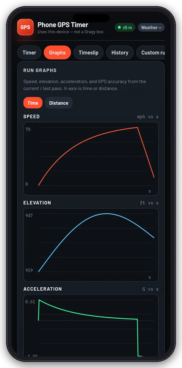 Phone GPS timer graphs tab: speed, elevation and acceleration from a demo pass